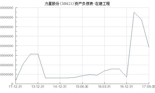 力星股份(300421.SZ):拟与关联方设立合资公司集优力星 - 今题网