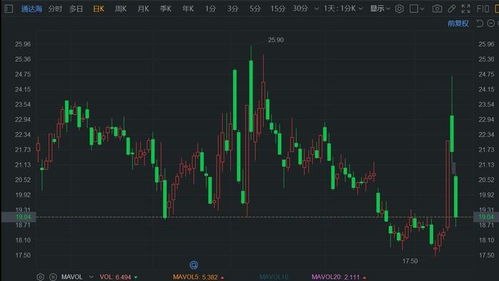 奇德新材:141270股限售股将于9月19日上市流通 - 今题网