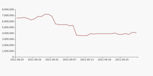 航天彩虹:截至2025年9月10日,公司股东数量是128089户 - 今题网