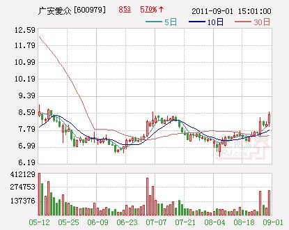 广安爱众:拟0元收购奇台恒拓90%股权 - 今题网