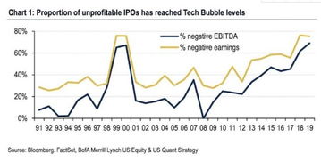 美银策略师:经济增长预期跃升 全球股市或进一步上涨 - 今题网