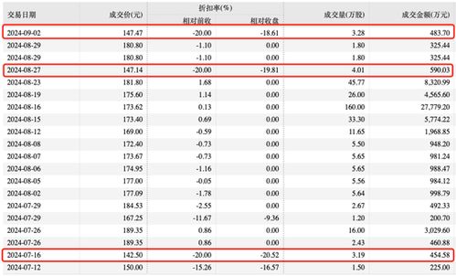 杭可科技:询价转让价格为28.61元/股 较收盘价折价20% - 今题网
