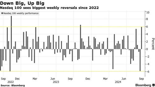 美联储降息在即,“无就业复苏”成市场最新看涨理由 - 今题网