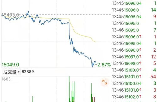 周二欧洲股市集体收跌 - 今题网