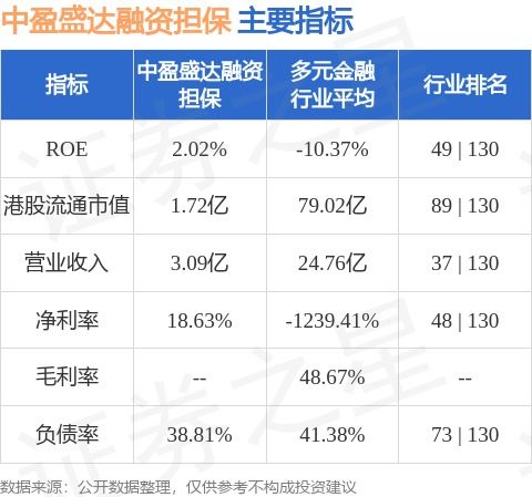 中盈盛达融资担保与中山金融投资订立业务合作协议 - 今题网