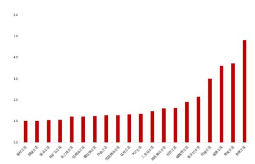美联储议息会议临近,金价持续走高 - 今题网