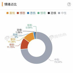 新能源汽车的市场定位对其销量有何影响? - 今题网