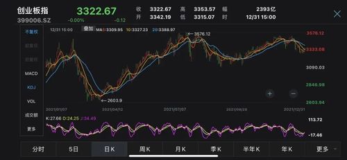 924行情1周年最牛股涨18倍,更有1542股涨超100%:上纬新材涨1869.55%第一,胜宏科技涨幅1183.71%第二 - 今题网