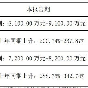 宇瞳光学(300790.SZ)两位董高拟合计减持不超230万股 - 今题网