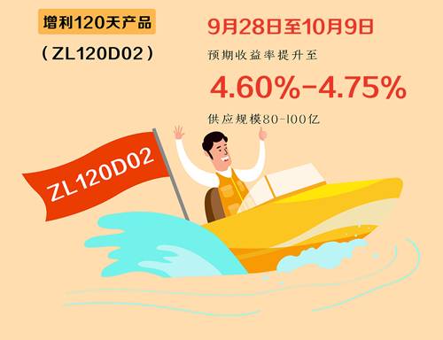 银行理财观察 | A股带火“爆款”理财,年化收益达67.78%,混合类优势凸显 - 今题网