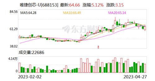 唯捷创芯(688153.SH)：多名高管拟减持股份 - 今题网