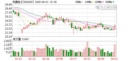 新余国科(300722.SZ):江西农发集团拟减持不超过1%股份 - 今题网