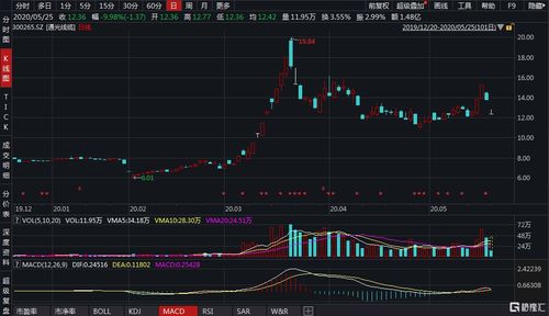 汉仪股份(301270.SZ)控股股东谢立群及其一致行动人拟合计减持不超3%股份 - 今题网
