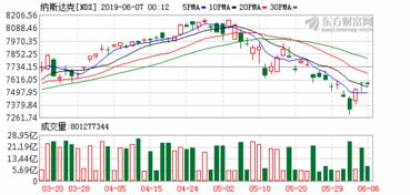 午盘:美股涨跌不一 市场等待联储决议 - 今题网