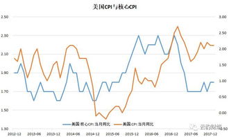 FOMC对长期联邦基金利率的预测中值为3.000% - 今题网