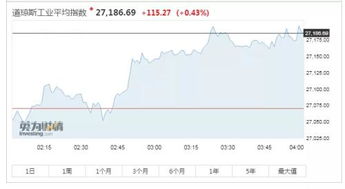 午后:美联储降息25个基点符合预期 美股涨跌不一 - 今题网