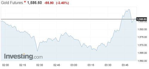 德意志银行预计明年金价达4000美元 受美联储降息提振 - 今题网