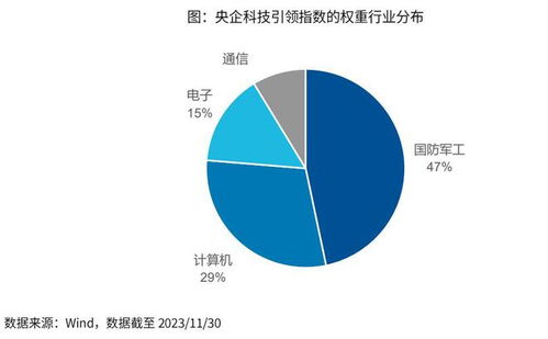央企资产总额超90万亿元 现代新国企加速成长 - 今题网