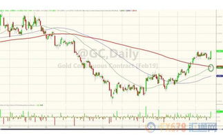 9月18日财经早餐:金价自历史高位回落,美联储一如预期降息,米兰美联储首秀投出唯一反对票 - 今题网