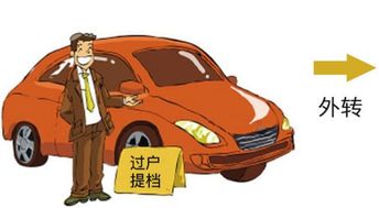 二手车交易中,车主如何保护自身权益? - 今题网