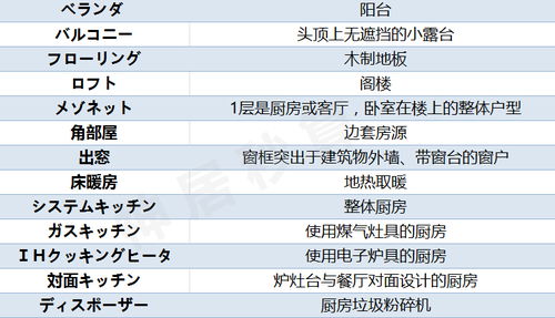 购房时应了解哪些相关费用? - 今题网