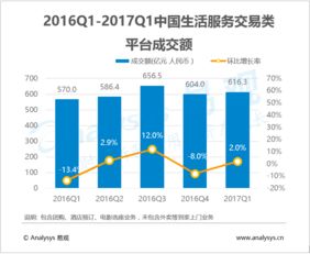 美团-W盘中涨超4% 机构称外卖平台补贴策略已趋于理性 - 今题网