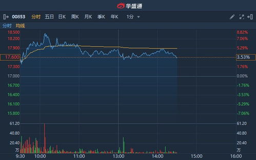蓝月亮集团盘中涨逾10% 近日获调入港股通 - 今题网