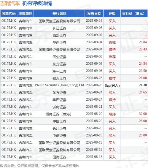 吉利汽车因认股权获行使发行8.1万股 - 今题网