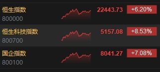 收评:港股恒指跌1.35% 科指跌0.99% 科网股、中资券商股走弱 半导体板块强势 - 今题网