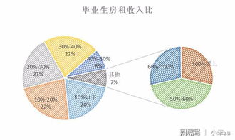 租房市场中,租金水平的合理性如何评估? - 今题网