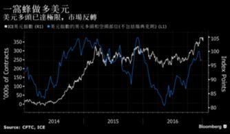 美元回吐亚洲时段涨幅 交易员称受对冲基金卖出影响 - 今题网