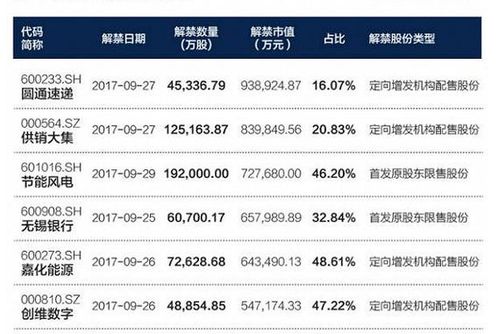 星星科技:60000万股限售股将于9月22日上市流通 - 今题网