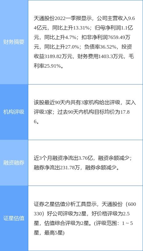 天阳科技(300872.SZ)拟授出不超434.648万股限制性股票 - 今题网