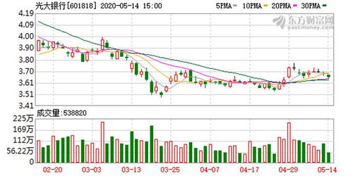 欧林生物大宗交易成交201.06万元 - 今题网