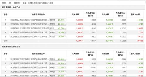 华丰科技龙虎榜:营业部净买入2.03亿元 - 今题网