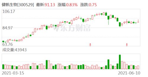 海天瑞声现2笔大宗交易 均为折价成交 - 今题网