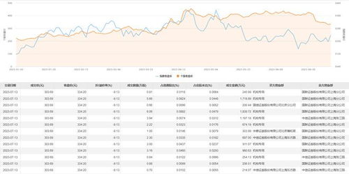 中邮科技大宗交易成交7.00万股 成交额392.00万元 - 今题网