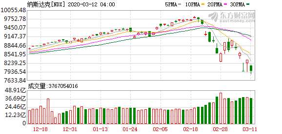 高盛首席美国股票策略师David Kostin将于年内退休 - 今题网
