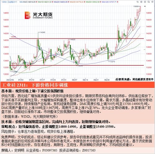 光大期货:9月19日农产品日报 - 今题网