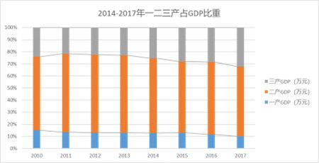 如何通过市场分析判断房产的价值与投资潜力? - 今题网