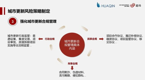 房产投资的风险管理策略有哪些需要了解? - 今题网
