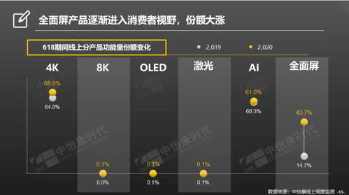 天马推出“天工屏”品牌:主打护眼与自适应调光技术 - 今题网