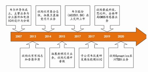 恩智浦半导体王维:将为聚合智能产业链发展提供坚实基石 - 今题网