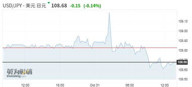 邦达亚洲:日本央行按兵不动 美元日元小幅下滑 - 今题网