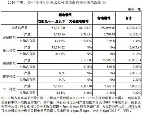 中一科技(301150.SZ):中一投资累计减持1.0866%股份 - 今题网
