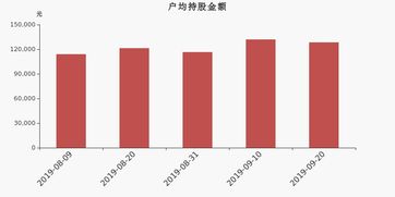陕国投A:截至9月10日股东总户数为106583户 - 今题网