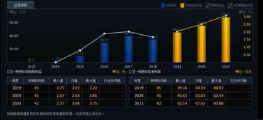 深股通本周现身51只个股龙虎榜 - 今题网