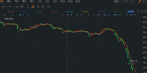 波音早盘下跌0.6%,此前遭杰富瑞下调目标价 - 今题网