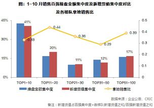 地产巨头莱纳集团财报不及预期，寄望降息提振需求