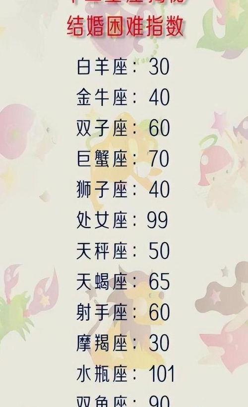 十二星座男生的性格(十二星座男生性格排名) 十二星座男生的性格(十二星座男生性格排名)